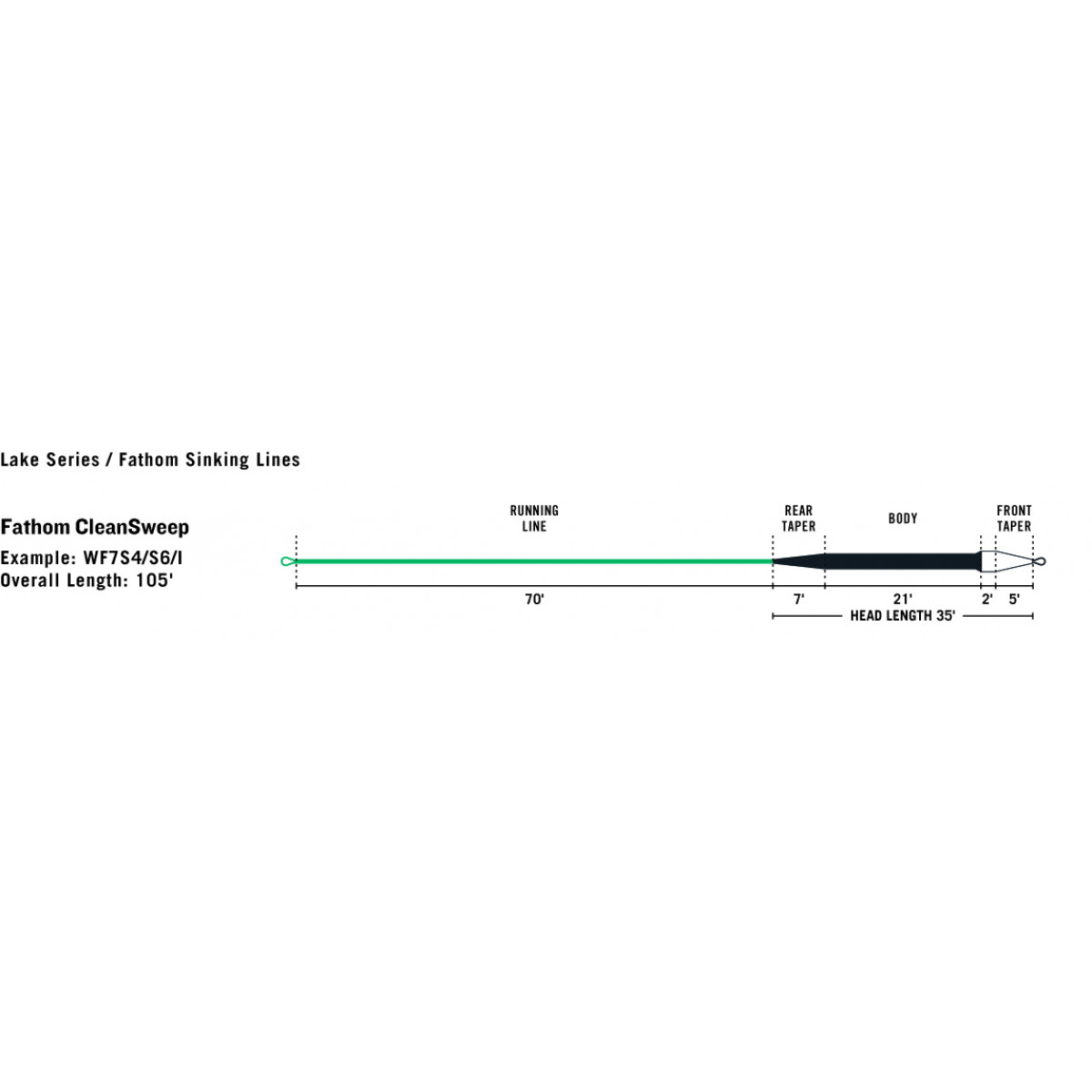 Premier Fathom CleanSweep Premier Fathom CleanSweep