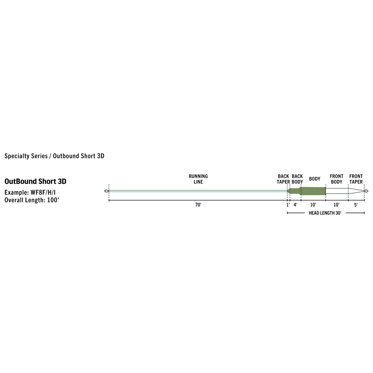 Premier Outbound Short (I/S3/S5)