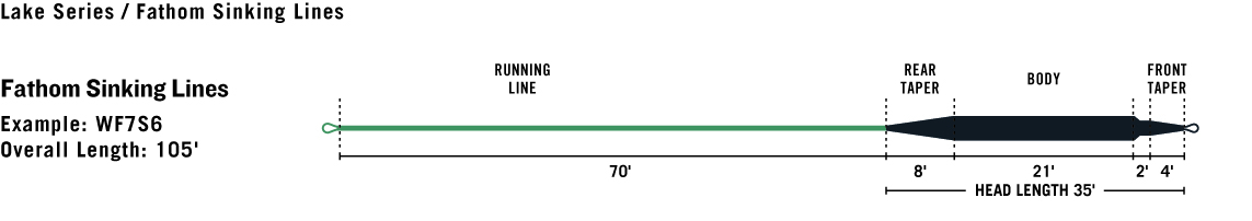 Fathom Sinking Line (S6)