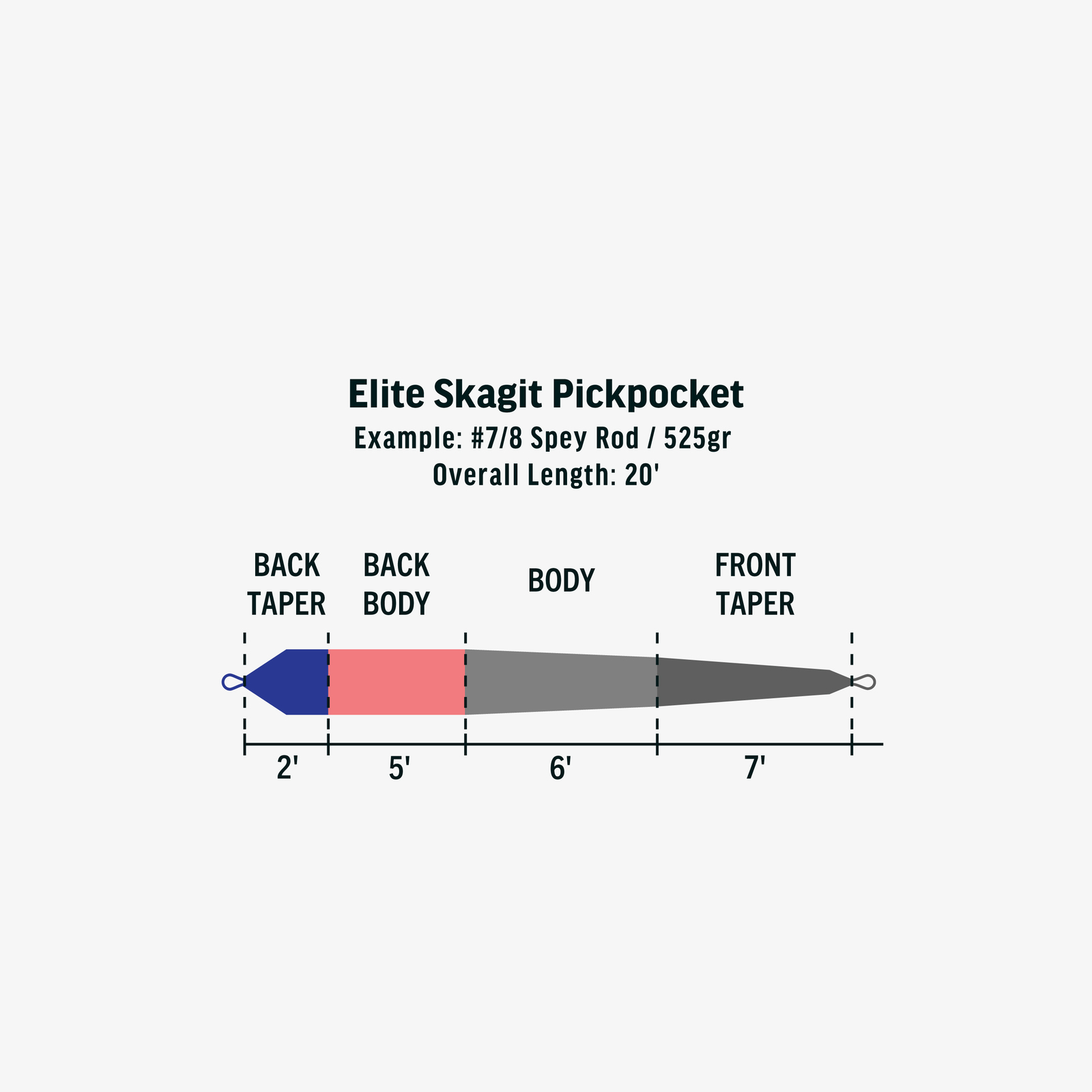 Elite Skagit Pickpocket Shooting Head (S3/S5/S7)