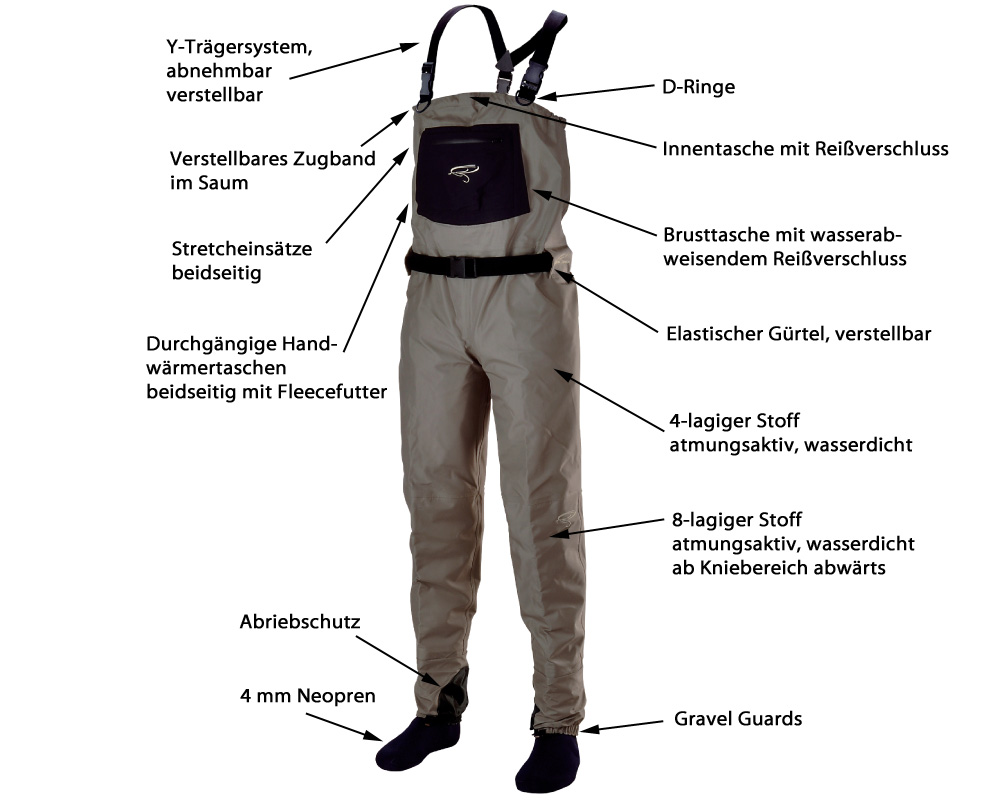 Pro Wader 2in1