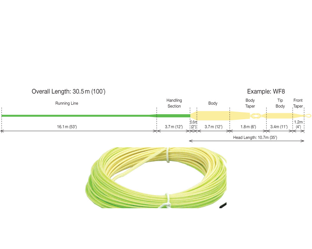 InTouch VersiTip II straw / light green