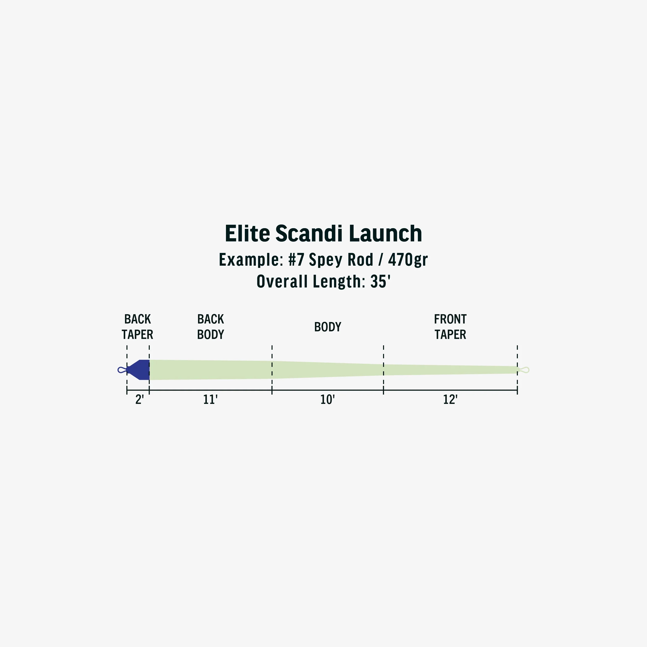 Elite Scandi Launch Shooting Head Elite Scandi Launch Shooting Head