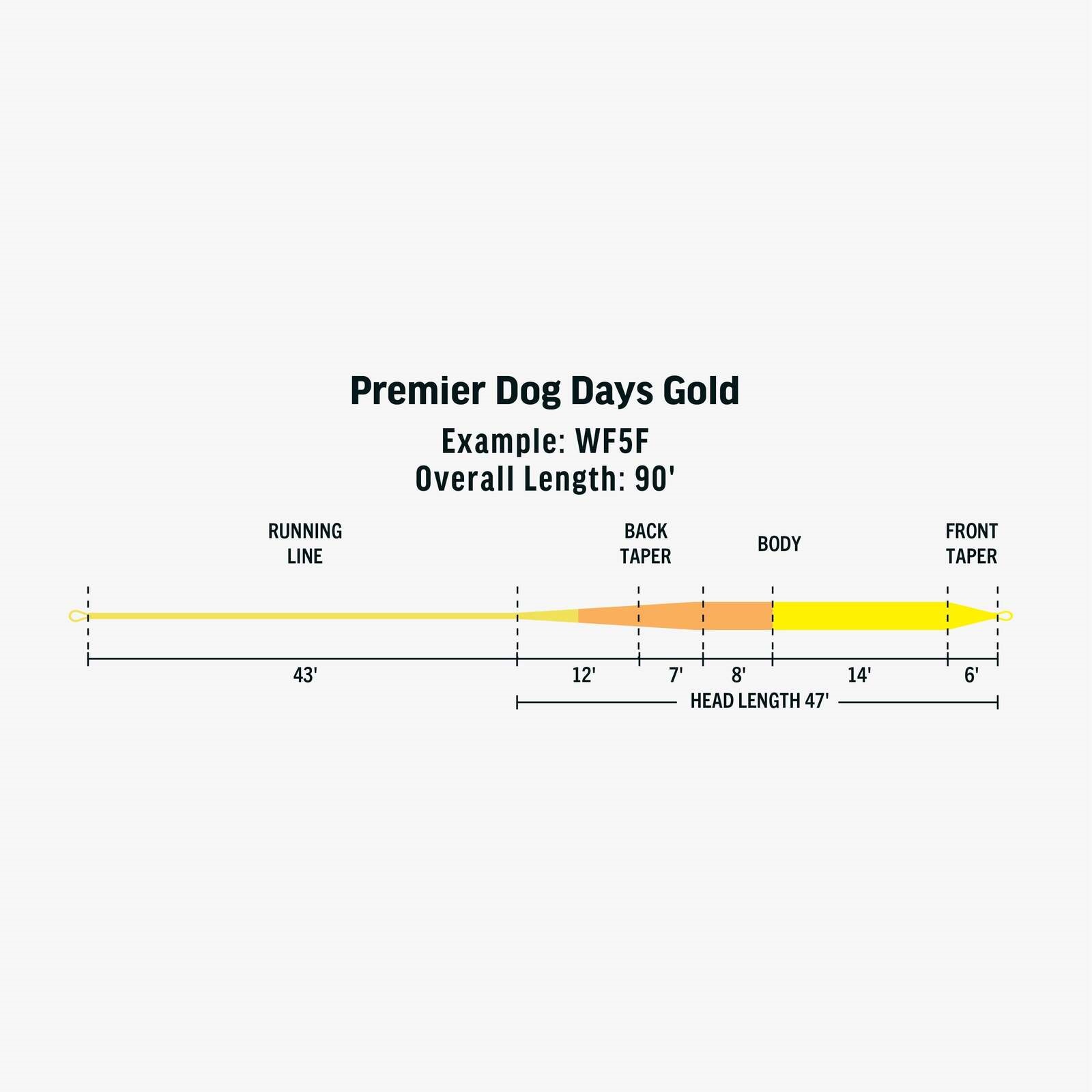 Premier Dog Days Gold