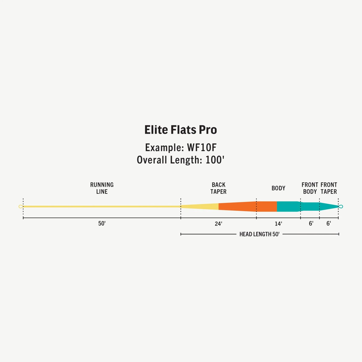 ELITE Flats Pro Floating Fly Line (Aqua/Orange/Sand)