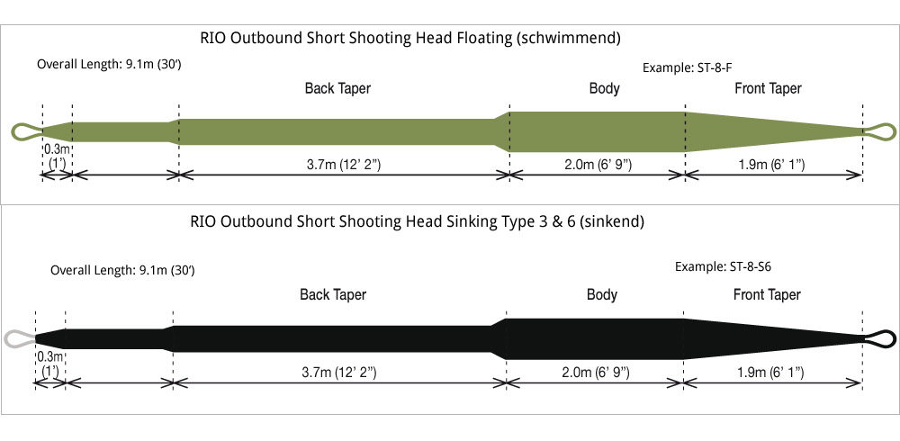 Outbound Short Shooting Head moss (floating)