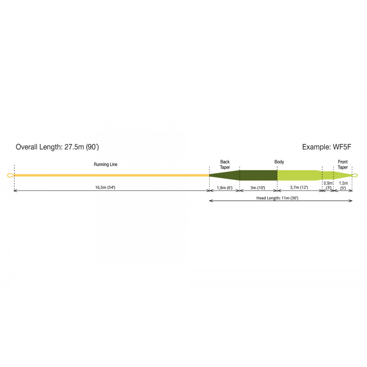 Premier Perception Fly Line