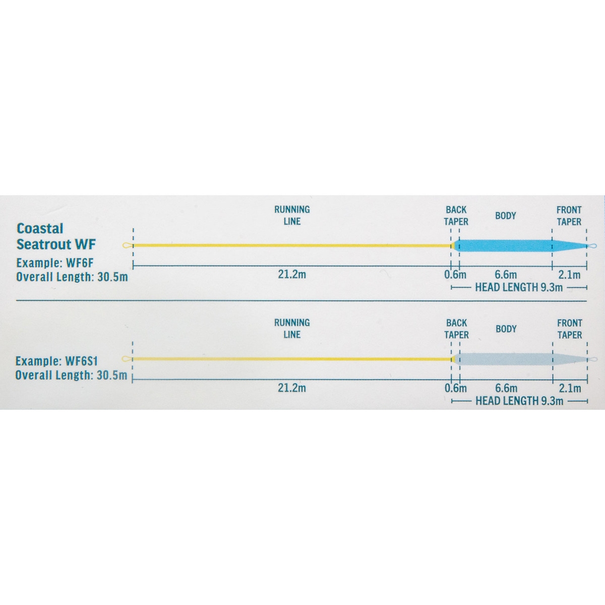 Premier Coastal Seatrout (Floating) Fly Line