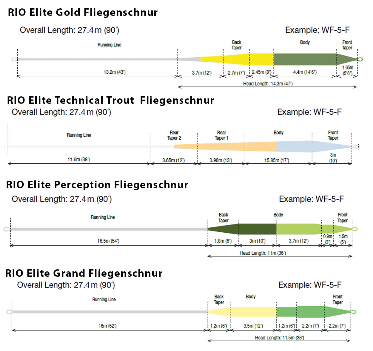 RIO Fly Lines for Trout Fishing