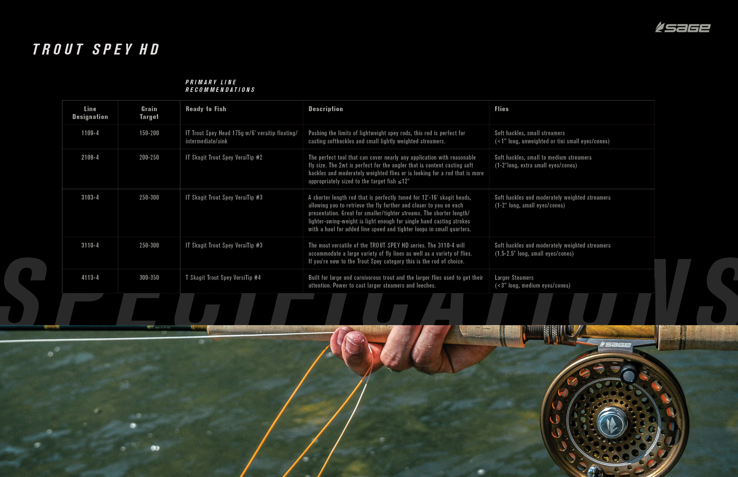 SAGE Trout Spey HD table