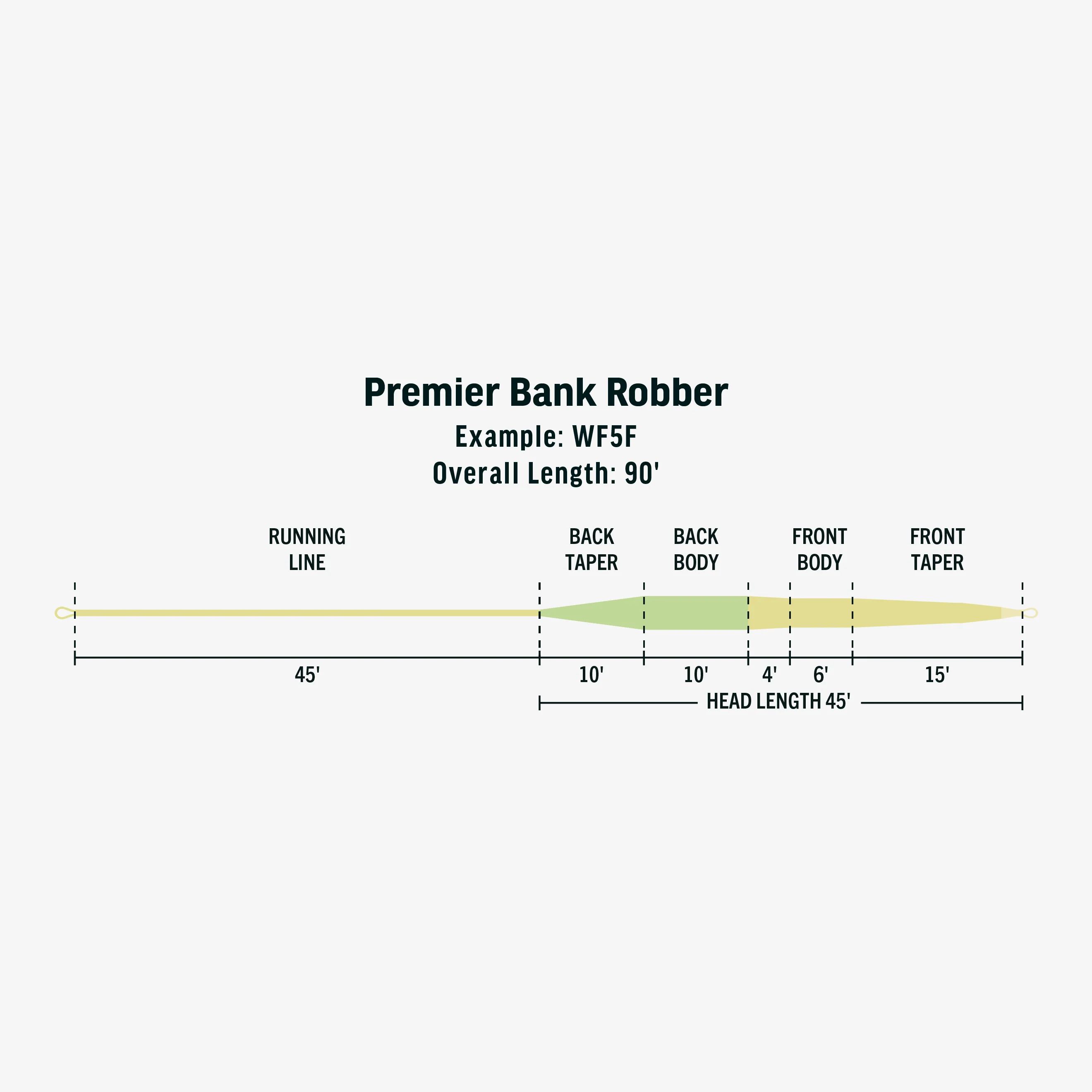 Premier Bank Robber Premier Bank Robber