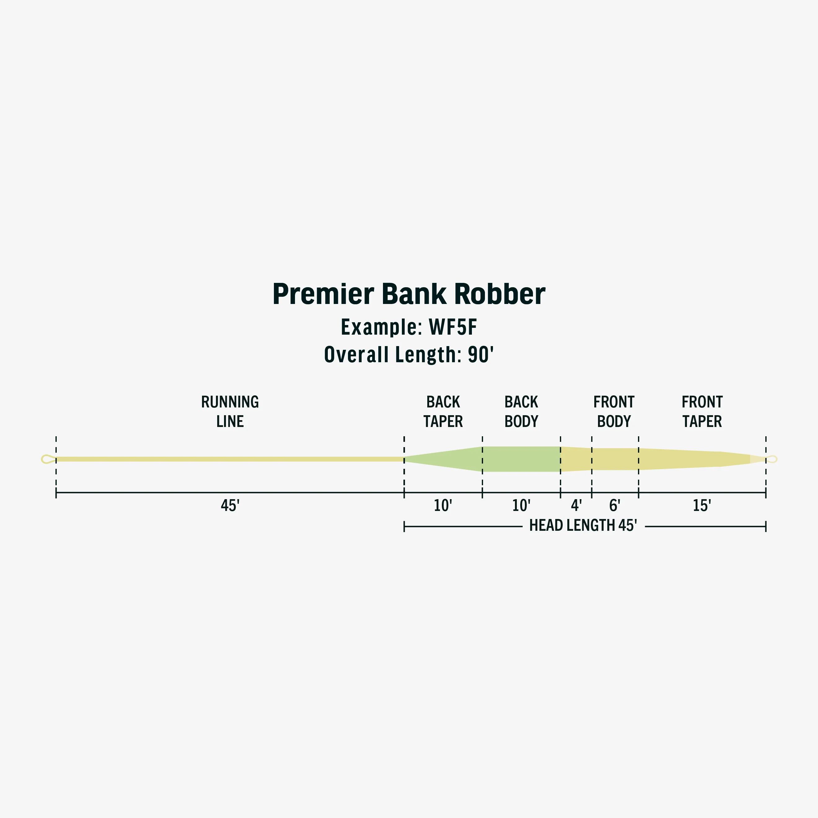 Premier Bank Robber