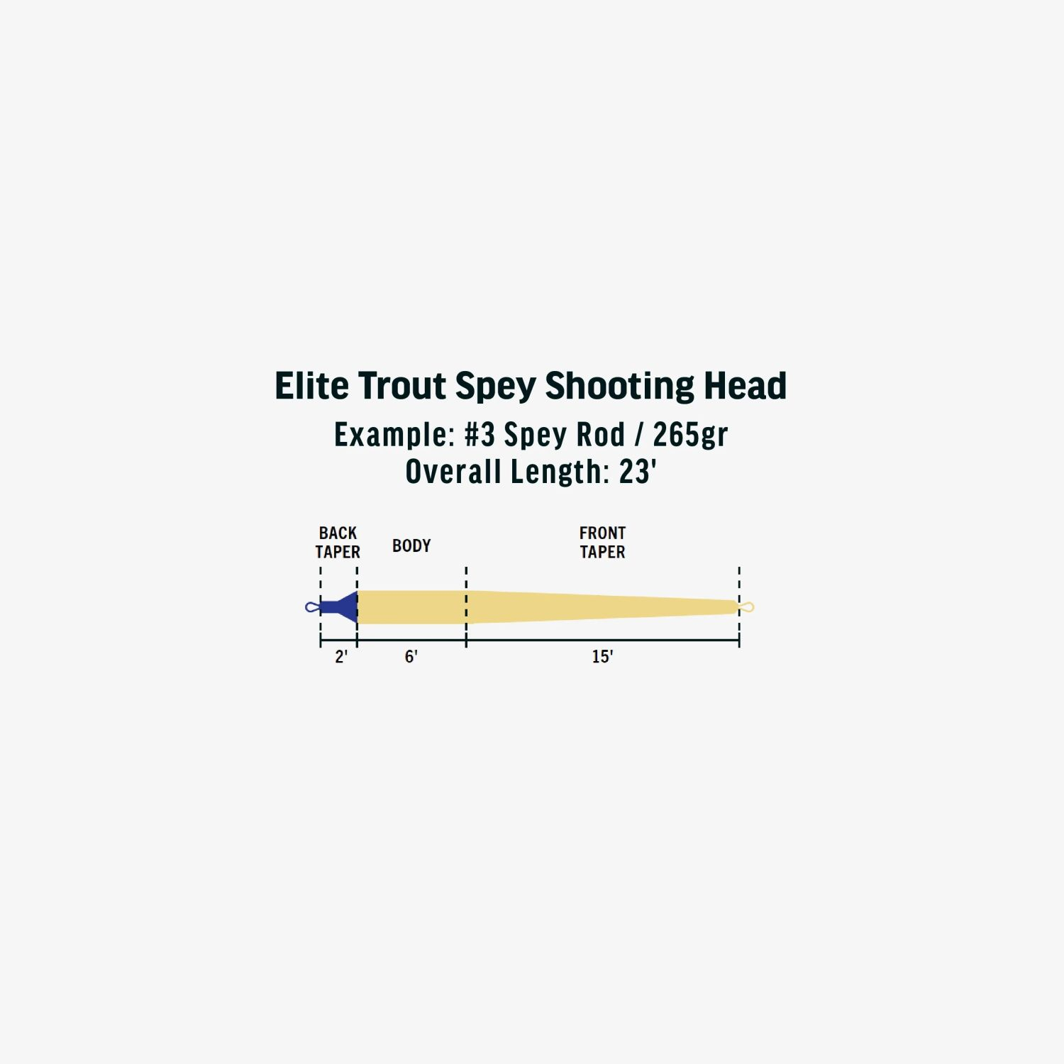 Elite Trout Spey Shooting Head