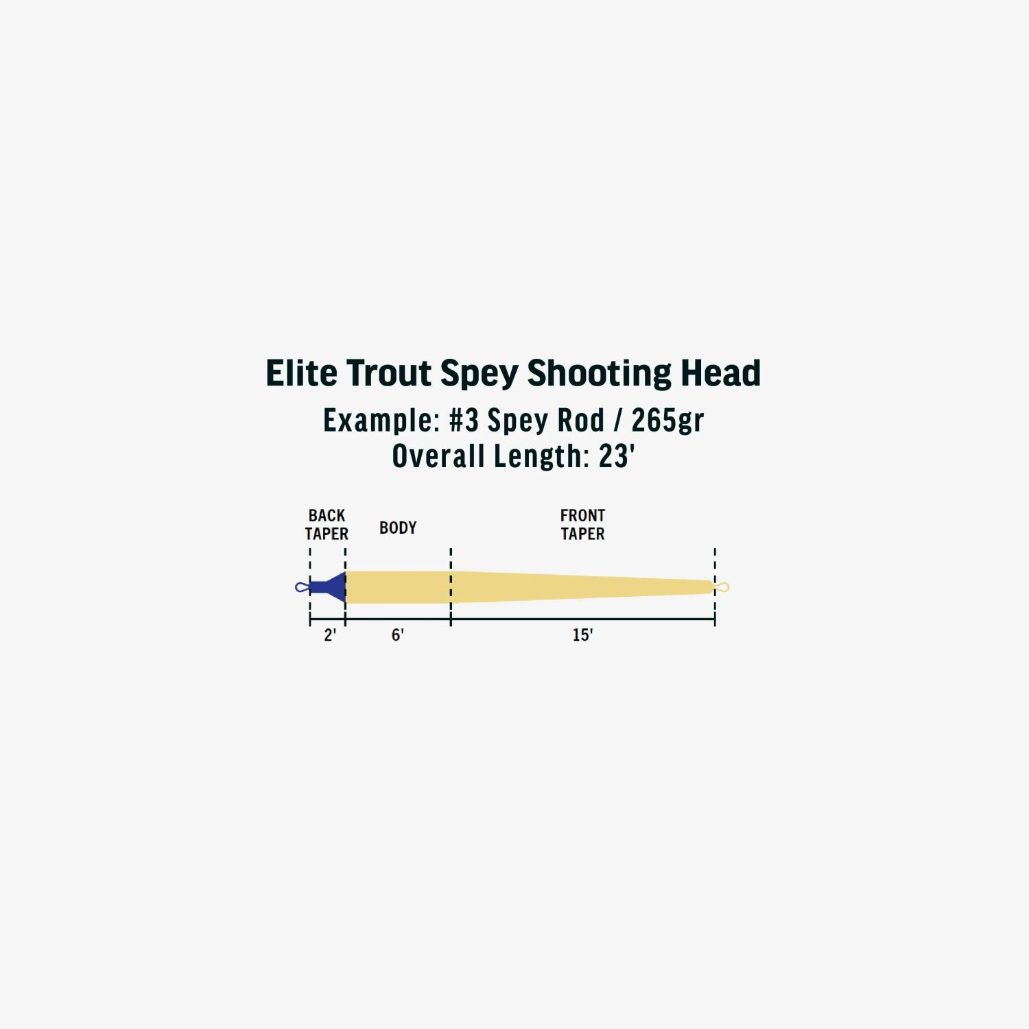 Elite Trout Spey Shooting Head Elite Trout Spey Shooting Head