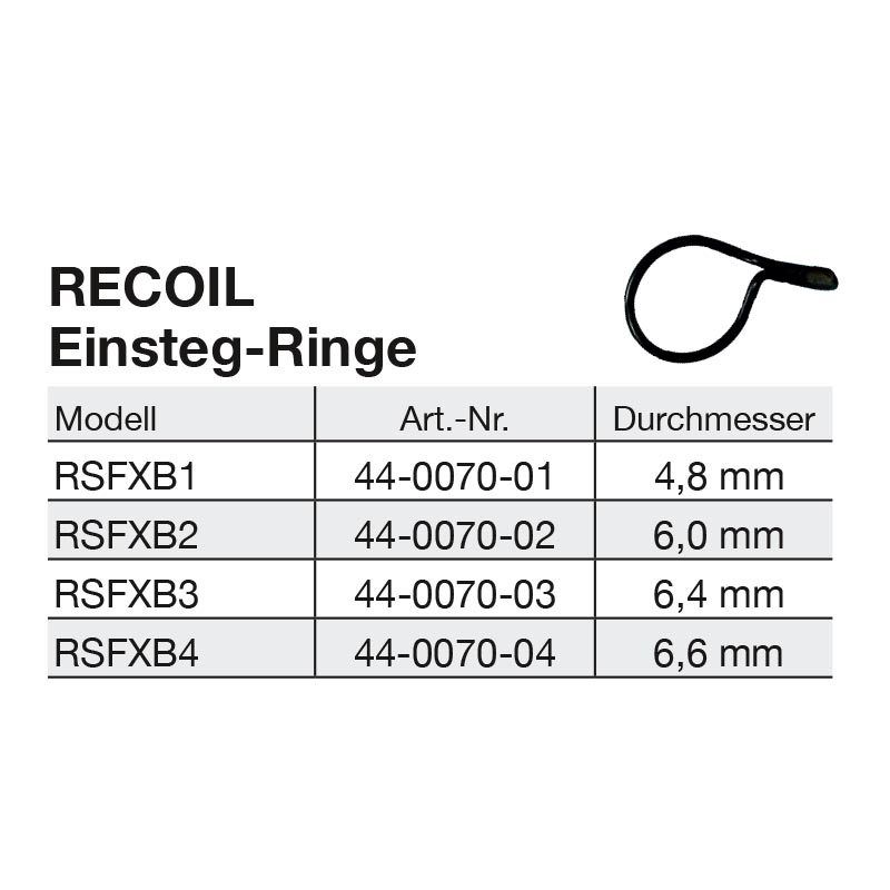 Einsteg-Ring (RSFXB)