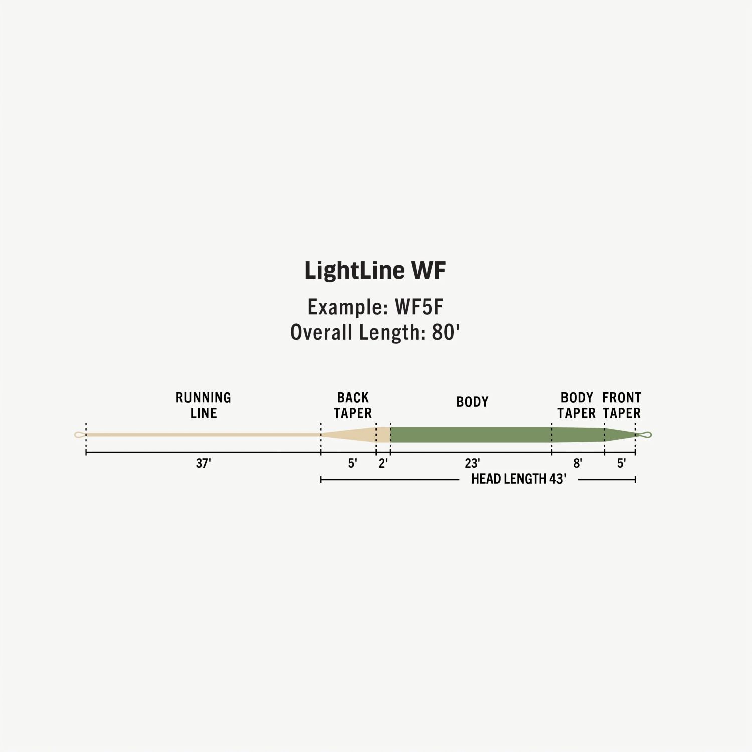 Premier LightLine Fliegenschnur Premier LightLine Fliegenschnur