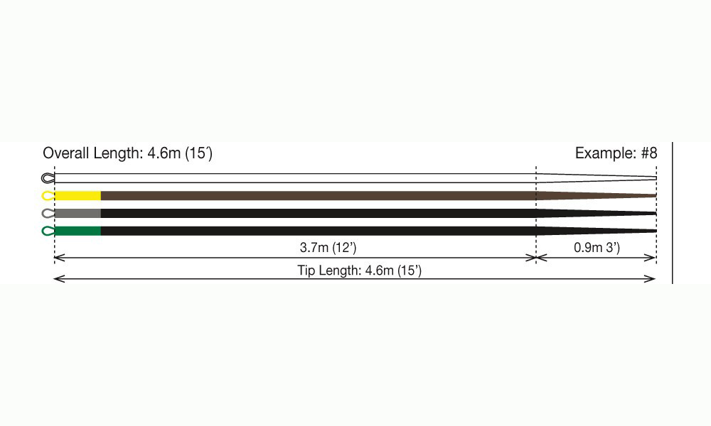 15 ft Sink Tip Selection in Tasche